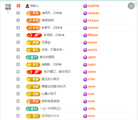 ◐惠主，2388◐的图片