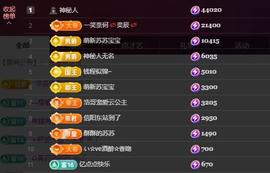 苏苏恭喜我夜行哥帝尊的图片