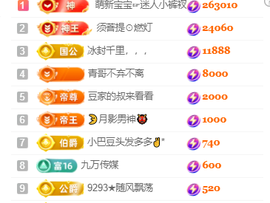♚~小巴豆~贪财好色的图片