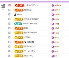 代理心雨10号周年庆主播照片