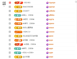 ◐惠主，2388◐的图片