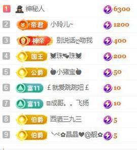 💓小香猪💓的图片