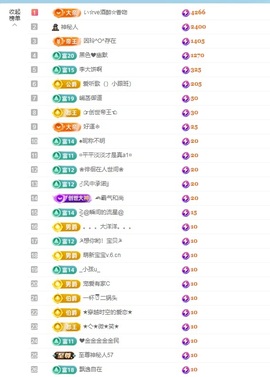 金牌代理❤玲儿❤的图片