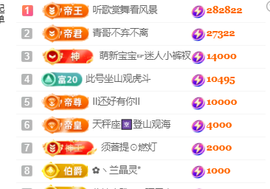 ♚~小巴豆~贪财好色的图片