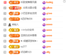 ♚~小巴豆~贪财好色的图片