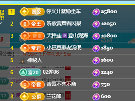 ♚~小巴豆~贪财好色的图片