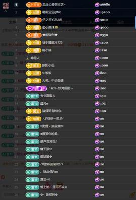 依芝の求百元榜的图片