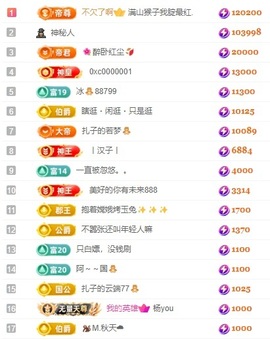 娜扎🧸主播照片