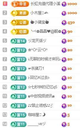 💓小香猪💓的图片