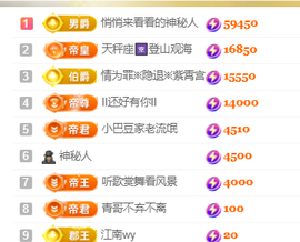 ♚~小巴豆~贪财好色的图片