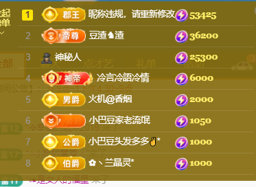 ♚~小巴豆~贪财好色的图片