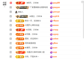 ◐惠主，2388◑主播照片
