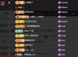 苏苏恭喜我夜行哥帝尊的图片