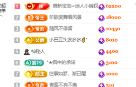 ♚~小巴豆~贪财好色的图片