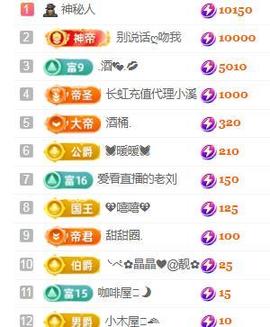 💓小香猪💓的图片