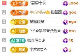 💓小香猪💓的图片