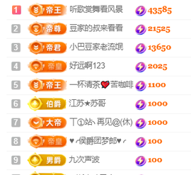 ♚~小巴豆~贪财好色的图片