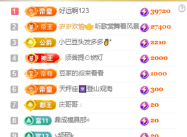♚~小巴豆~贪财好色的图片