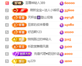 ♚~小巴豆~贪财好色的图片