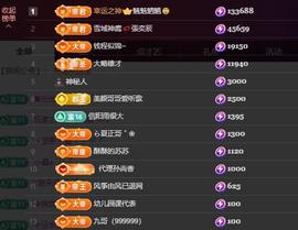 苏苏恭喜我夜行哥帝尊的图片