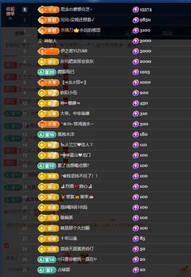 依芝の求百元榜的图片