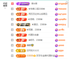 ◐惠主，2388◑主播照片