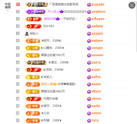 ◐惠主，2388◐的图片