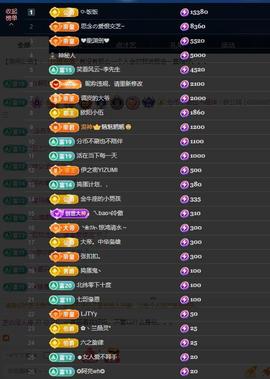 依芝の求百元榜的图片
