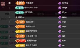 苏苏恭喜我夜行哥帝尊主播照片