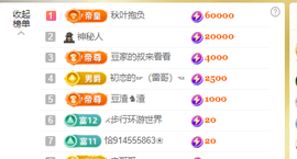 ♚~小巴豆~贪财好色主播照片