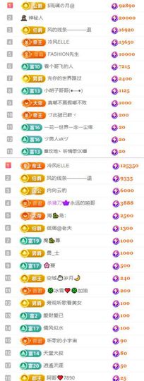 🍀冰雪❤️🍀加油的图片