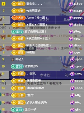 ✦蓝蓝✦休息主播照片