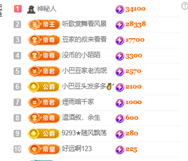 ♚~小巴豆~贪财好色的图片