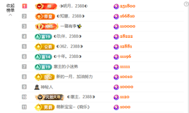 ◐惠主，2388◑主播照片
