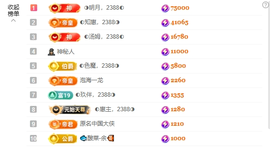 ◐惠主，2388◑主播照片