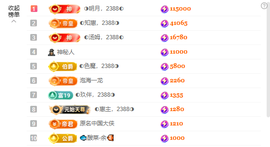 ◐惠主，2388◑主播照片
