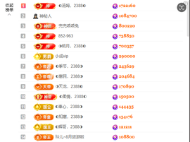 ◐惠主，2388◑主播照片