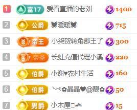 💓小香猪💓的图片