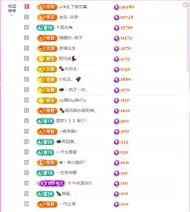 ღ娜娜ぃ感冒不舒服休的图片
