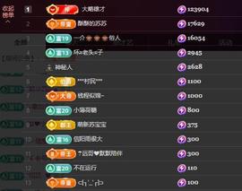 苏苏恭喜我夜行哥帝尊主播照片