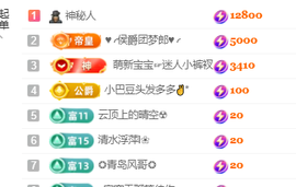 ♚~小巴豆~贪财好色的图片
