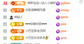 ♚~小巴豆~贪财好色的图片