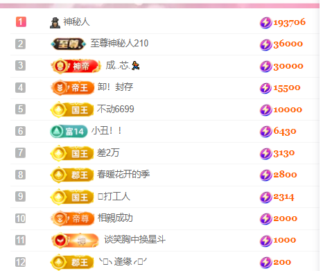 陈丝丝啊的图片