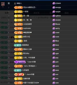 依芝の求百元榜的图片