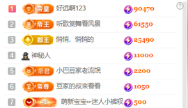 ♚~小巴豆~贪财好色的图片