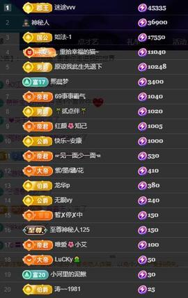 小艾29冠感恩大家主播照片
