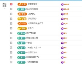 金牌代理❤玲儿❤的图片