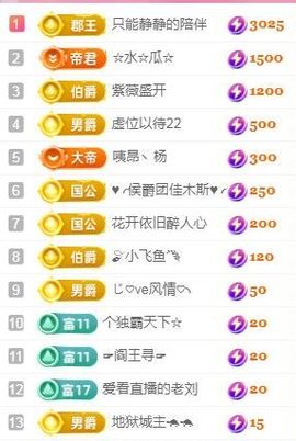 婷婷💕感恩有你陪伴的图片