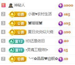 💓小香猪💓的图片