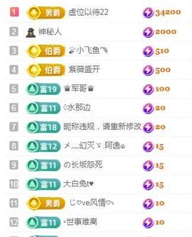 婷婷💕感恩有你陪伴的图片